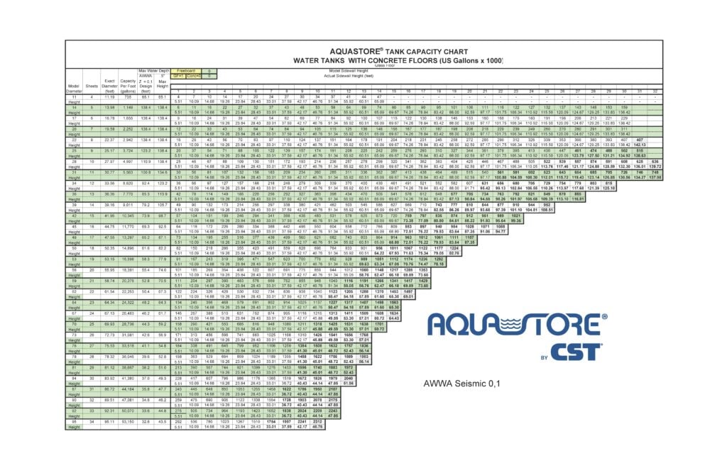 Aquastore Tank capacity chart Thumbnail
