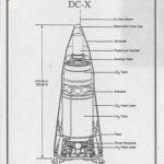 Delta Clipper DC-X Spec Sheet