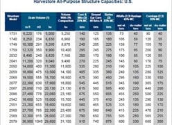 Harvestore All Purpose Structure Capacity Chart