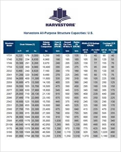 Silo Capacity Chart