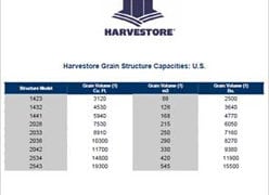 Frac Tank Capacity Chart