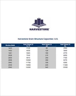 Harvestore Silo Capacity Chart