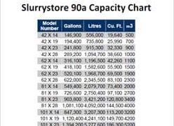 Frac Tank Capacity Chart