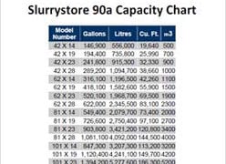 500 Bbl Frac Tank Chart