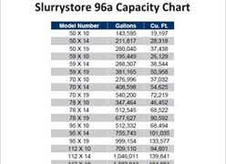 Frac Tank Capacity Chart