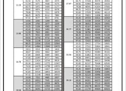 Adler Frac Tank Volume Chart