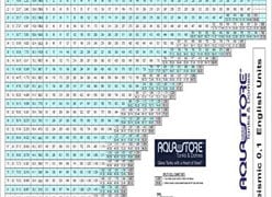 Aquastore Tank Capacity Chart