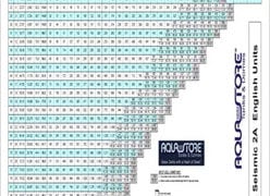 Aquastore Chart
