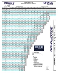 Aquastore Capacity Chart