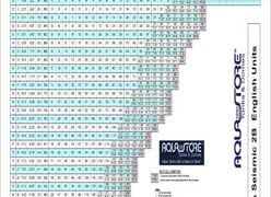 Aquastore Tank Capacity Chart