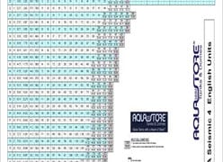 Aquastore Tank Capacity Chart