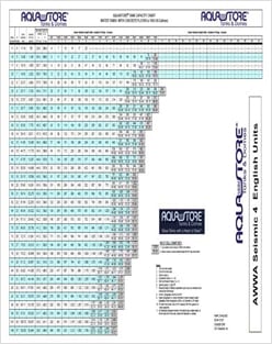 Aquastore Capacity Chart