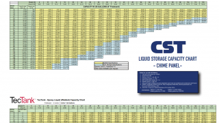 Aquastore Tank Capacity Chart
