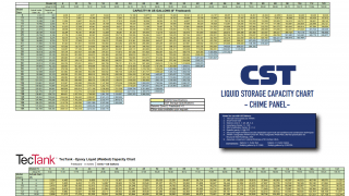 Aquastore Capacity Chart