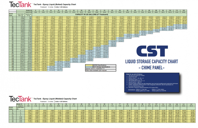 TecTank Bolted & Welded Capacity Chart