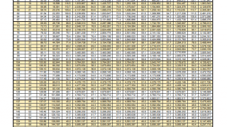 Silo Capacity Chart