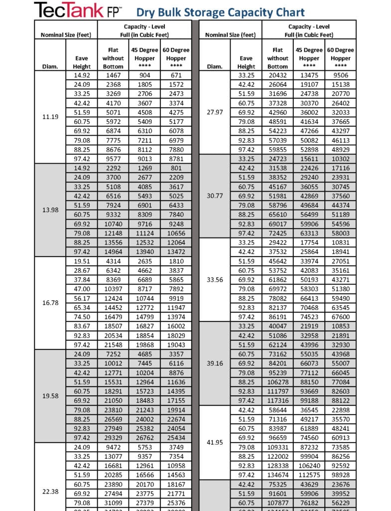 Tectank Bolted Capacity Chart Thumbnail