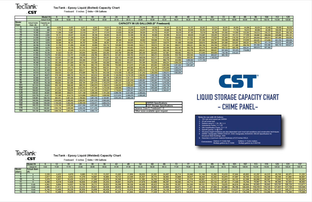 CST-TecTank-Capacity-Chart Thumb Nail