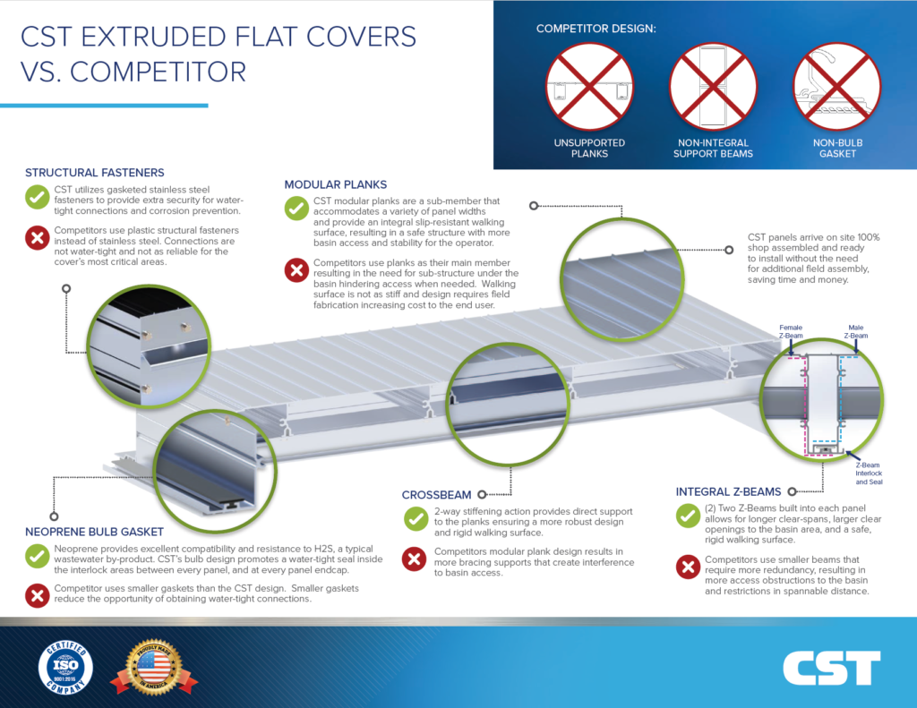 Extruded Flat Covers Thumb Nail